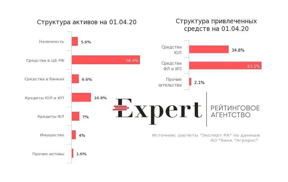 Эксперт ра рейтинг. Эксперт рейтинговое агентство. Рейтинговые агентства банков. Эксперт ра кредитный рейтинг. Изучите сайты банков