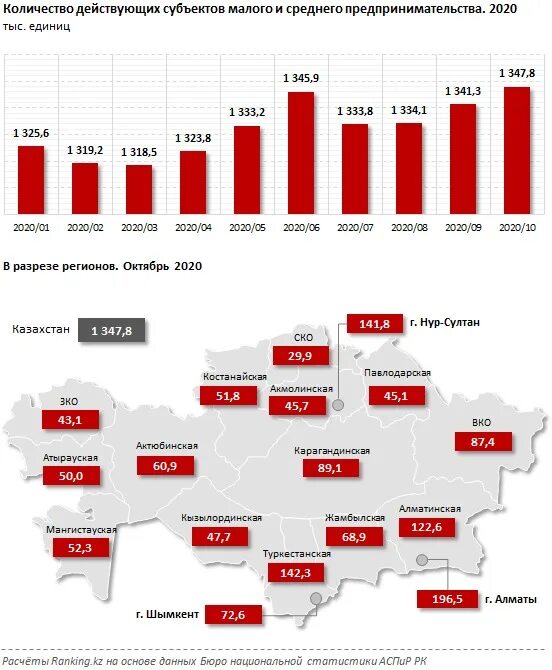 Организации зарегистрированные в 2020 году