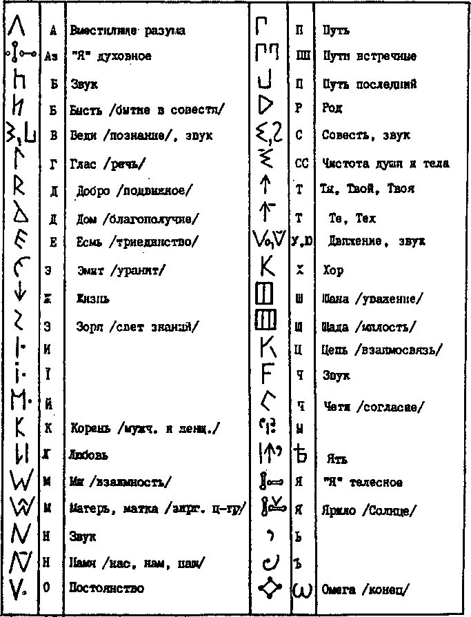 буквица славянская азбука расшифровка. руны пути. буквы старорусского языка. белобог славянский бог. руны русичей.