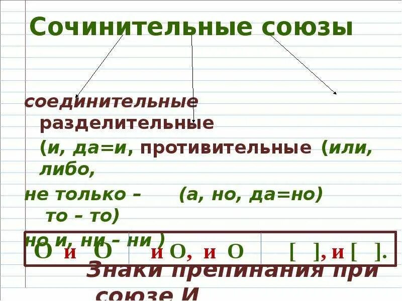 Союз ни ни соединительный. Соединительные противительные и разделительные Союзы таблица. Сочинительные соединительные Союзы. Сочинительные противительные и разделительные Союзы. Союзы в русском разделительные соединительные противительные.