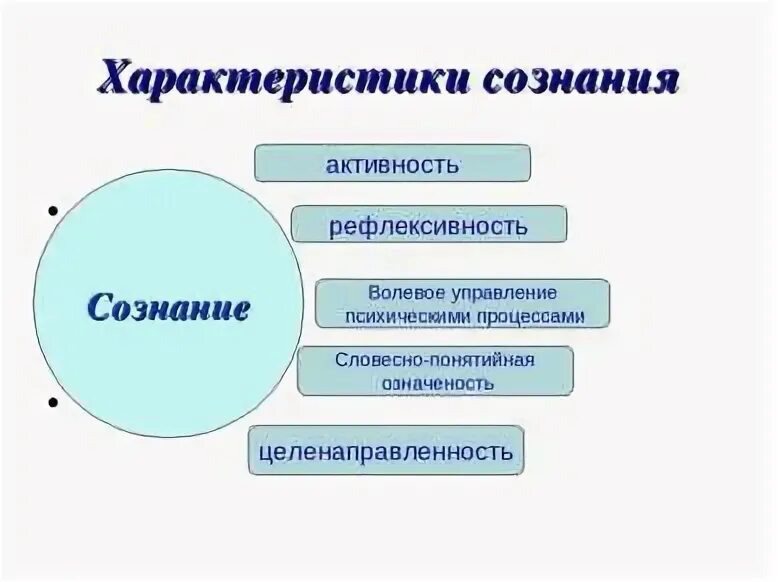 К свойствам сознания относятся