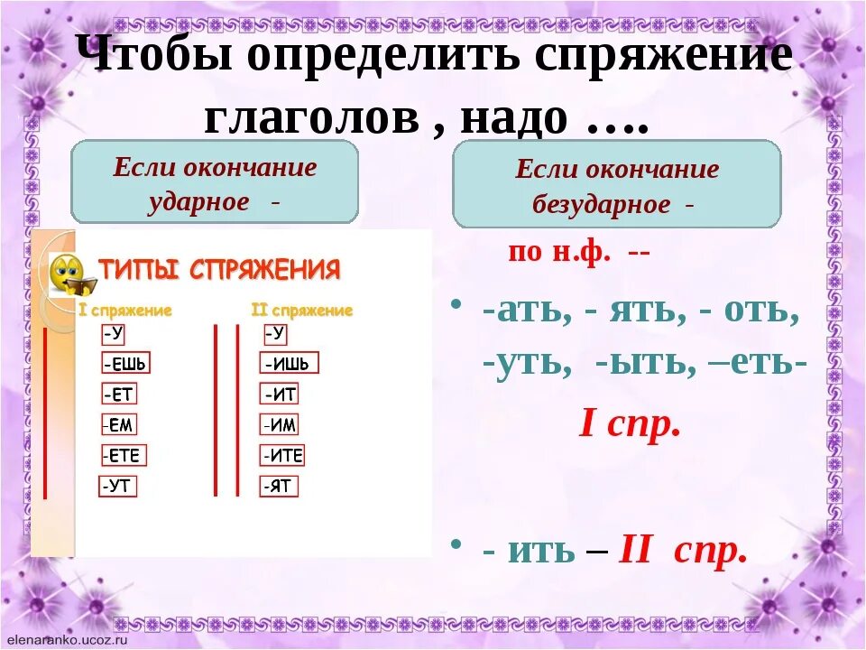 Как понять 1 спряжение