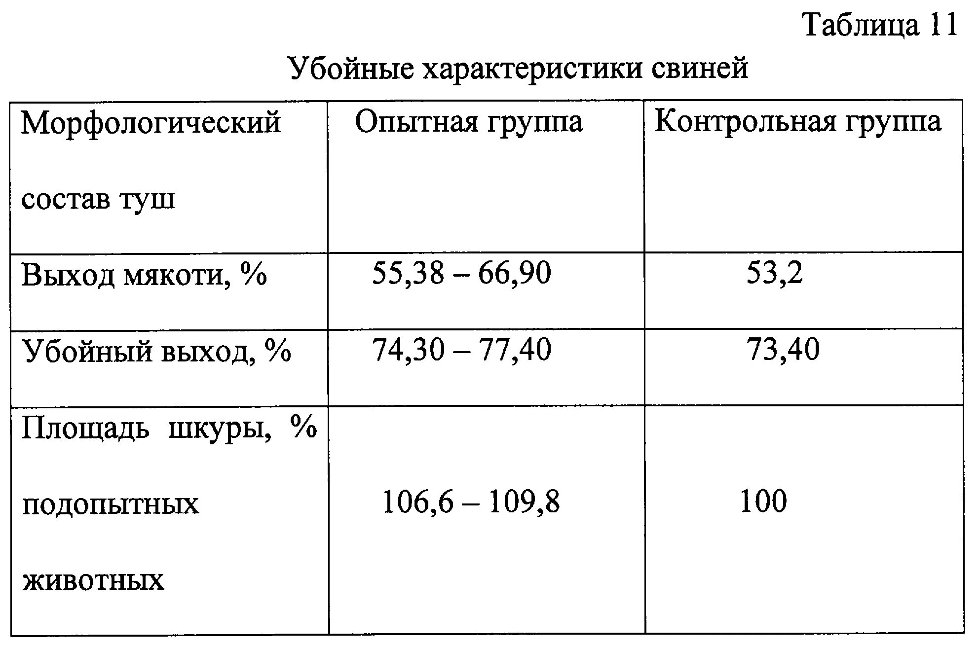 Процент мяса от живого веса. Убойный выход мяса свинины от живого веса таблица. Живой вес свиньи таблица выхода мяса. Выход мяса свинины от туши. Выход мяса свиньи от живого веса таблица.