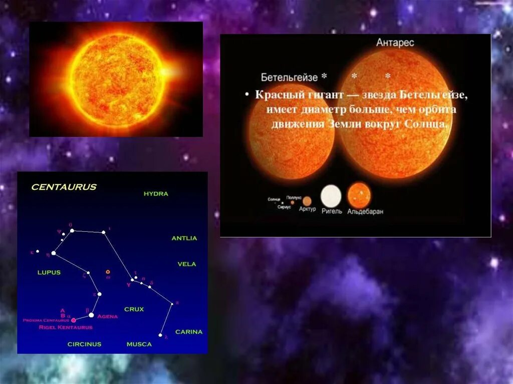 Звезда-гигант Бетельгейзе. Красный гигант Бетельгейзе. Звезда-гигант Бетельгейзе красный гигант. Спектральный класс звезды Бетельгейзе. Антарес это