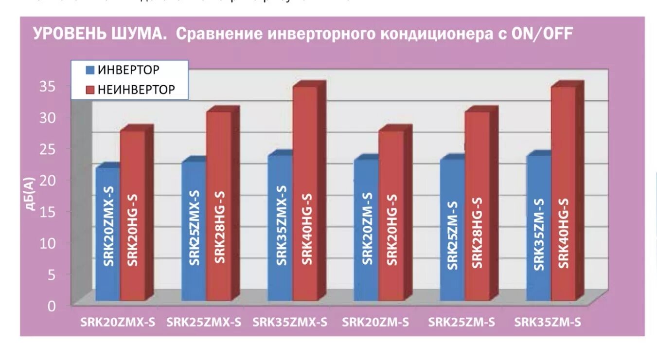 Уровень шума 33 ДБ наружный блок для кондиционера. Уровень шума наружного блока: 51 ДБ. Уровень шума кондиционера для квартиры. Уровень шума в кондиционерах таблица.