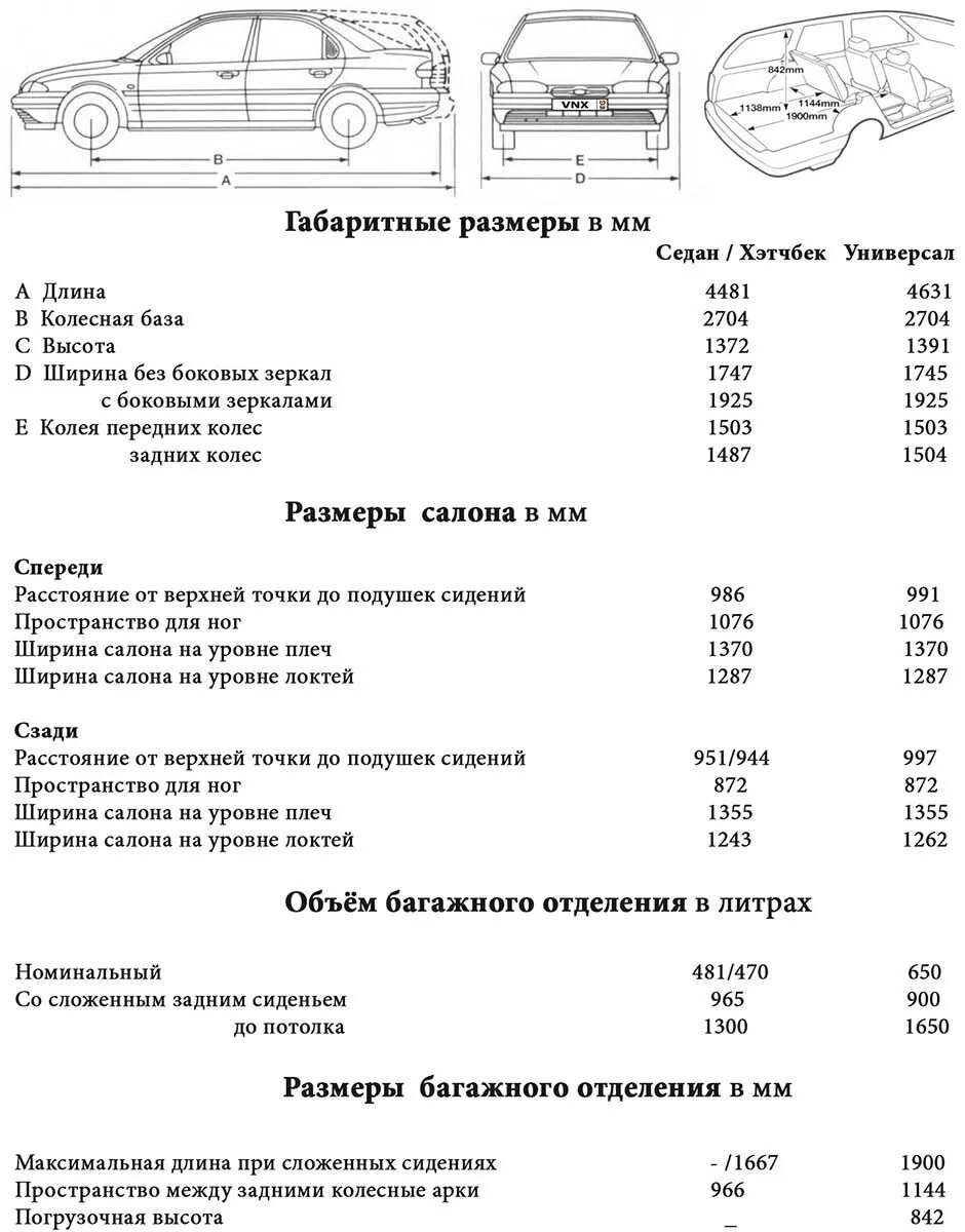 Фокус универсал характеристики. Характеристика автомобиля Форд Мондео 3. Ford Mondeo 3 универсал габариты. Габариты Форд Мондео 3. Форд Мондео 4 характеристики.