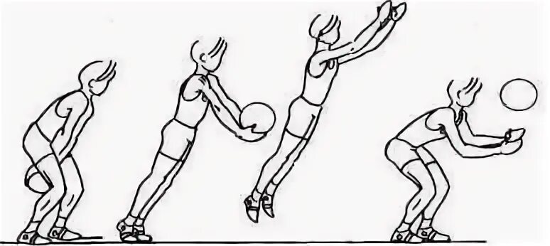 Броски снизу. Бросок мяча снизу двумя руками в баскетболе. Бросок двумя руками снизу в баскетболе. Бросок мяча в движении двумя руками снизу в баскетболе. 2. Бросок двумя руками снизу.