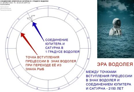 Юпитер в водолее 2024