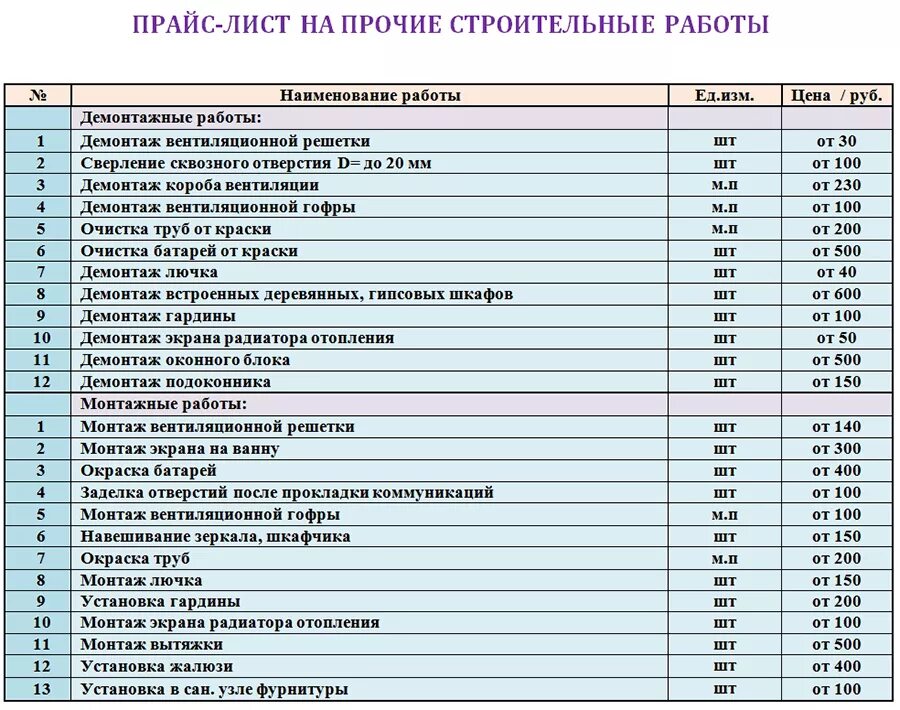 Прайс нефтекамск. Прайс лист. Строительно отделочные расценки. Расценка строительных работ. Расценки на строительные работы.