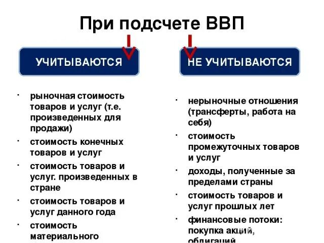 Зарплата учитывается при расчете ввп. Что учитывается при расчете ввп. что не учитывается при расчете ввп. при расчете валового внутреннего продукта (ввп) не учитывается(-ются). при расчете валового внутреннего продукта не учитываются.