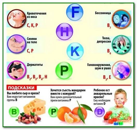 Каких витаминов не хватает. Каких витаминов не хватает если. Нехватка витаминов в организме. Слабость каких витаминов не хватает