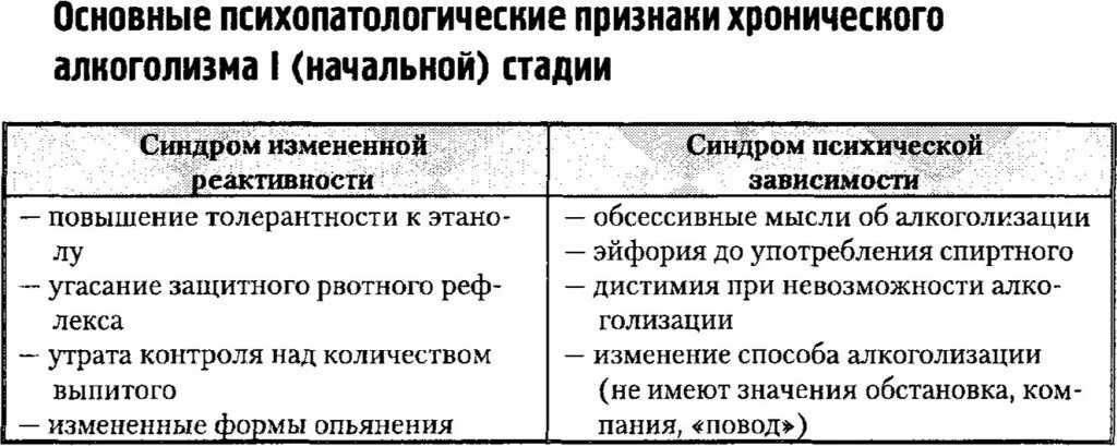 Хронический алкоголизм сколько надо пить