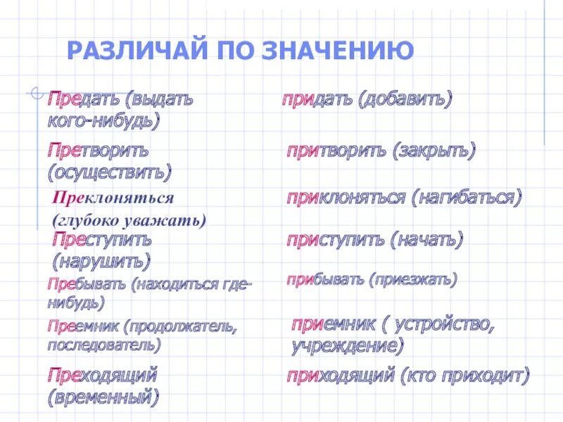 Проклонятся и прикланятмя. Приклониться или преклониться. Преклоняться или приклоняться как правильно. Прибывать приезжать пребывать находиться. Пребывать 20