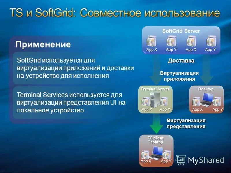 Как устанавливать программы через терминал. Как устанавливать программы через терминал