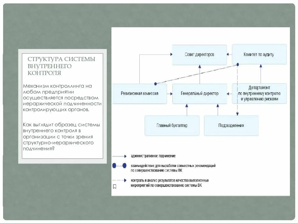 Структура контроля предприятия