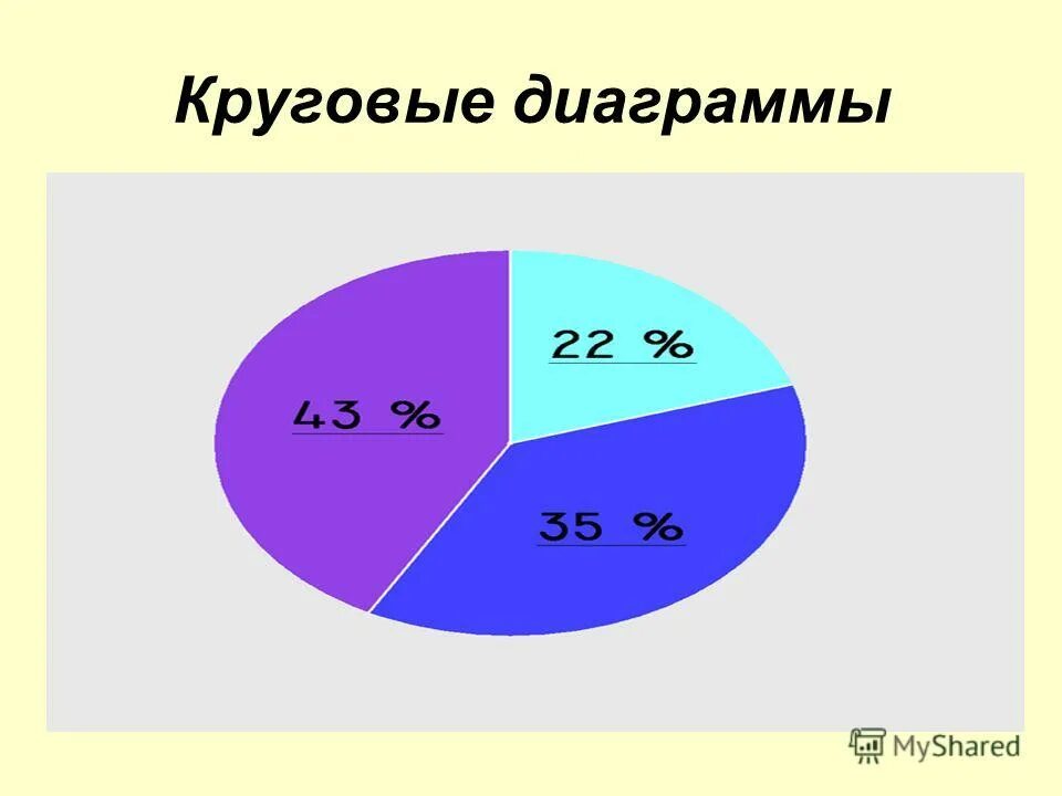 Диаграмма. Круговая диаграмма. Круговая секторная диаграмма. К̠р̠у̠г̠о̠в̠а̠я̠ д̠и̠а̠г̠р̠а̠м̠м̠а̠. Круговая диаграмма пример.