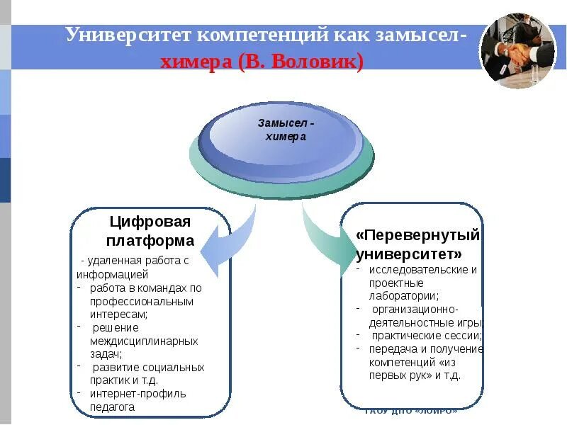 Платформа компетенций