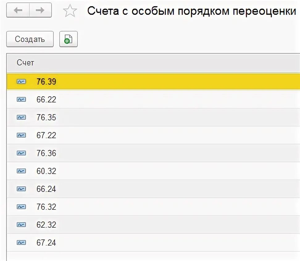 Переоценка валютных счетов