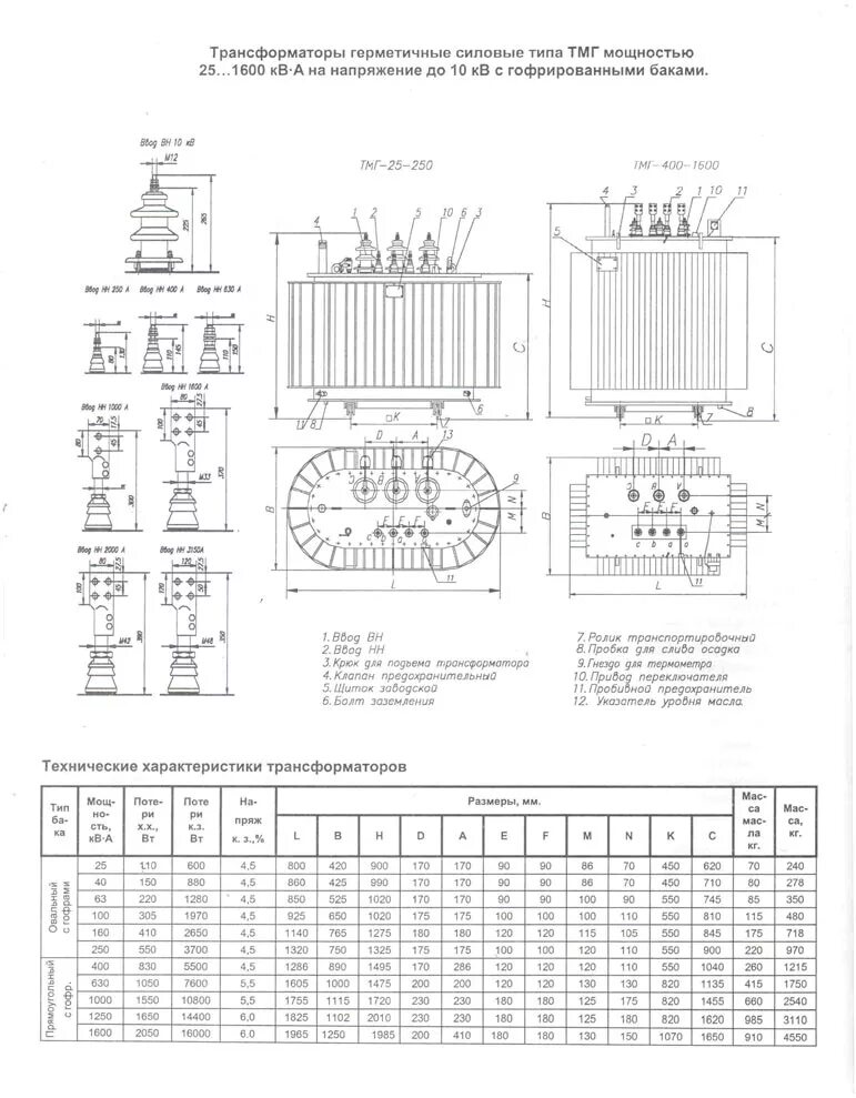Габариты трансформатора 1000 КВА. Габариты силового трансформатора ТМГ 400 КВА. Трансформатор ТМГ-1600 габариты. Габариты трансформатора ТМГ 1000 КВА. Трансформатор тм характеристики