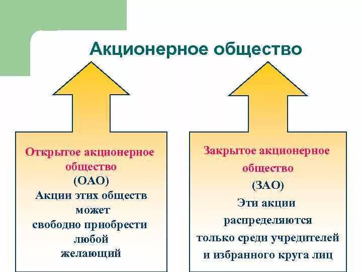 Закрытое акционерное общество г