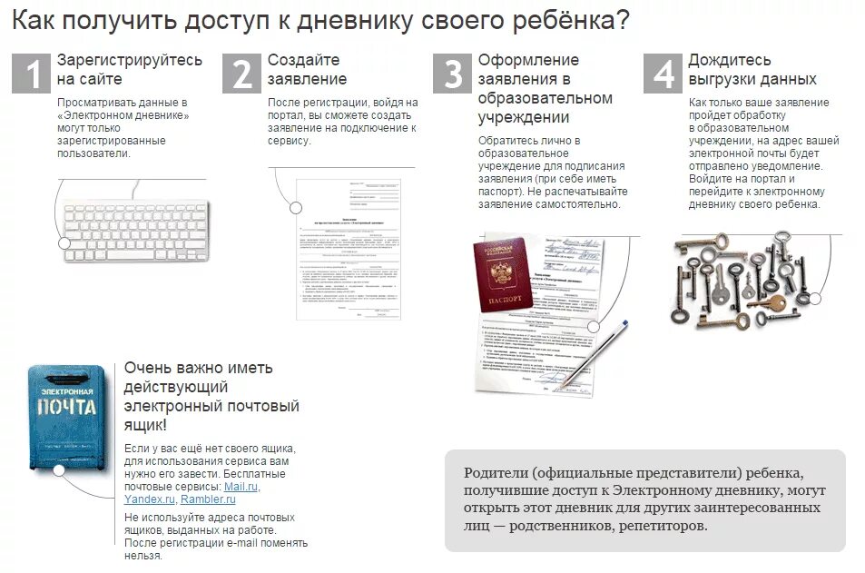 открытый электронный дневник