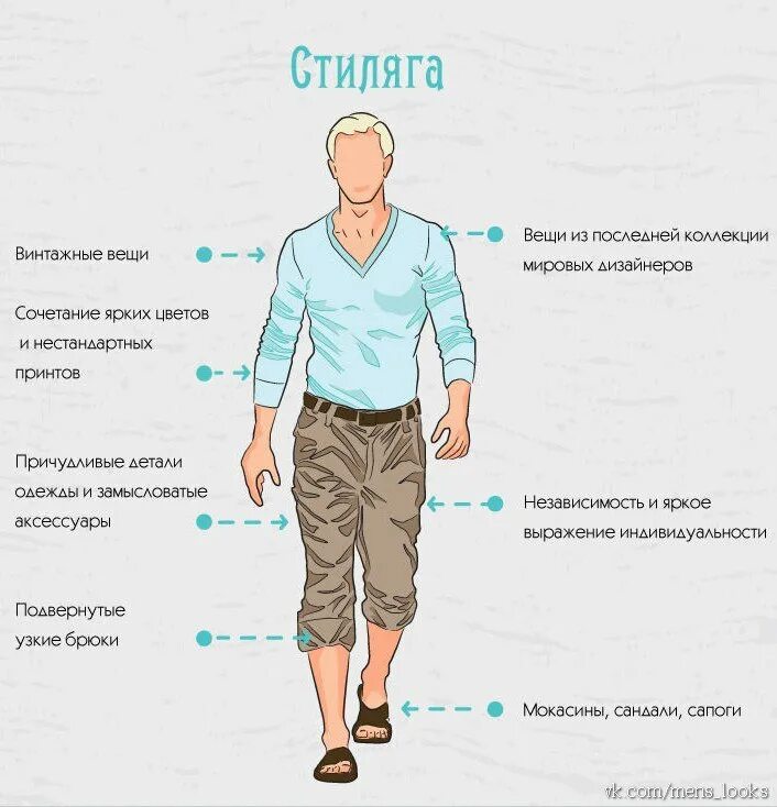 Названия про мужчин. Типы мужчин. Виды мужской одежды. Современный типаж парней. Типы мужских личностей.