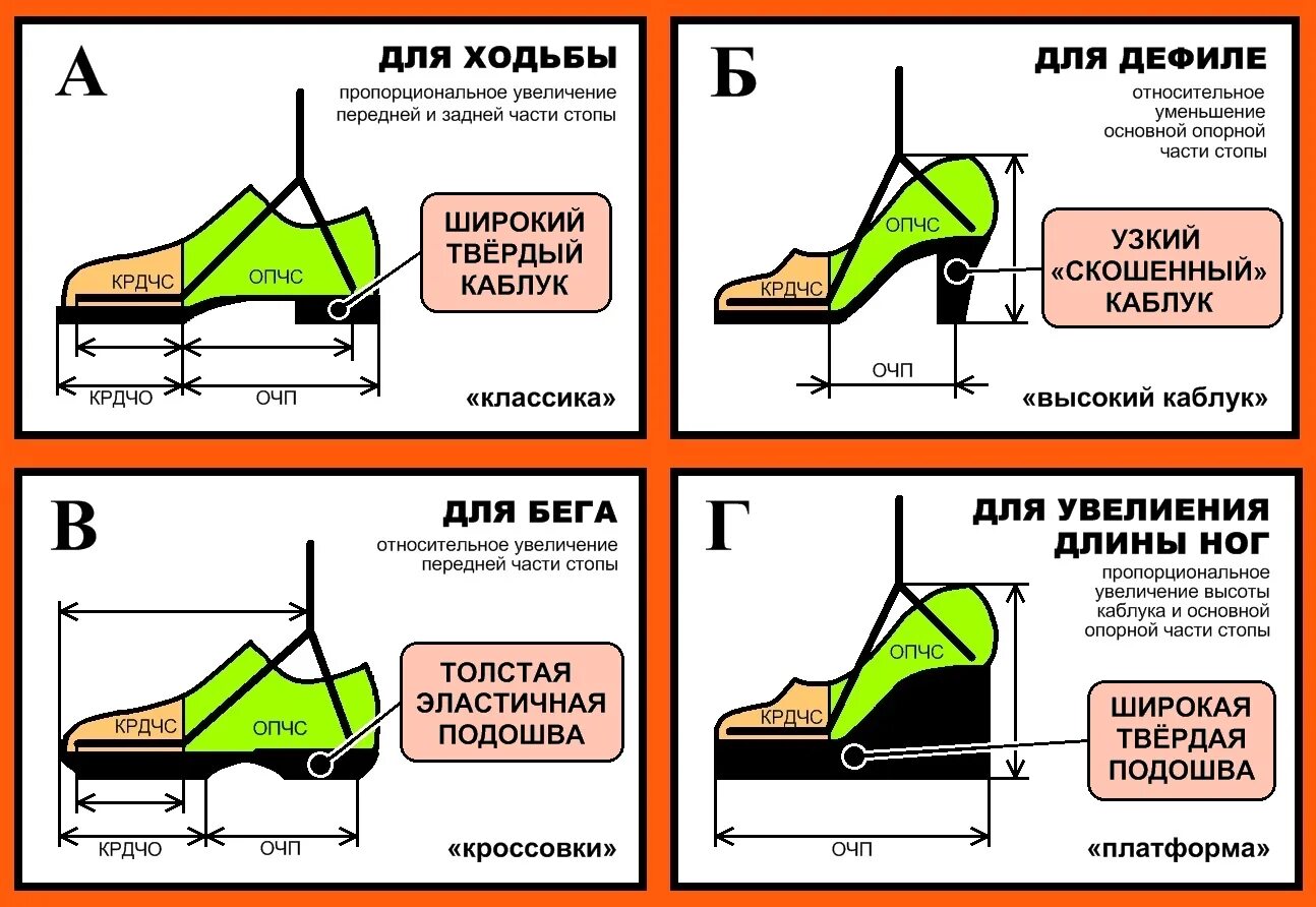 Высокий подъем стопы обувь. Правильная нагрузка на стопу. Обувь для ног с высоким подъемом. Высота подъема обуви.