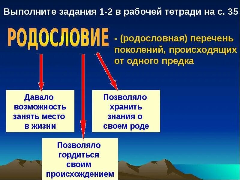 Презентация на тему хранить память предков. Проект хранить память предков. Проект на тему хранить память предков. Хранить память предков конспект. Храню память предков 5 класс