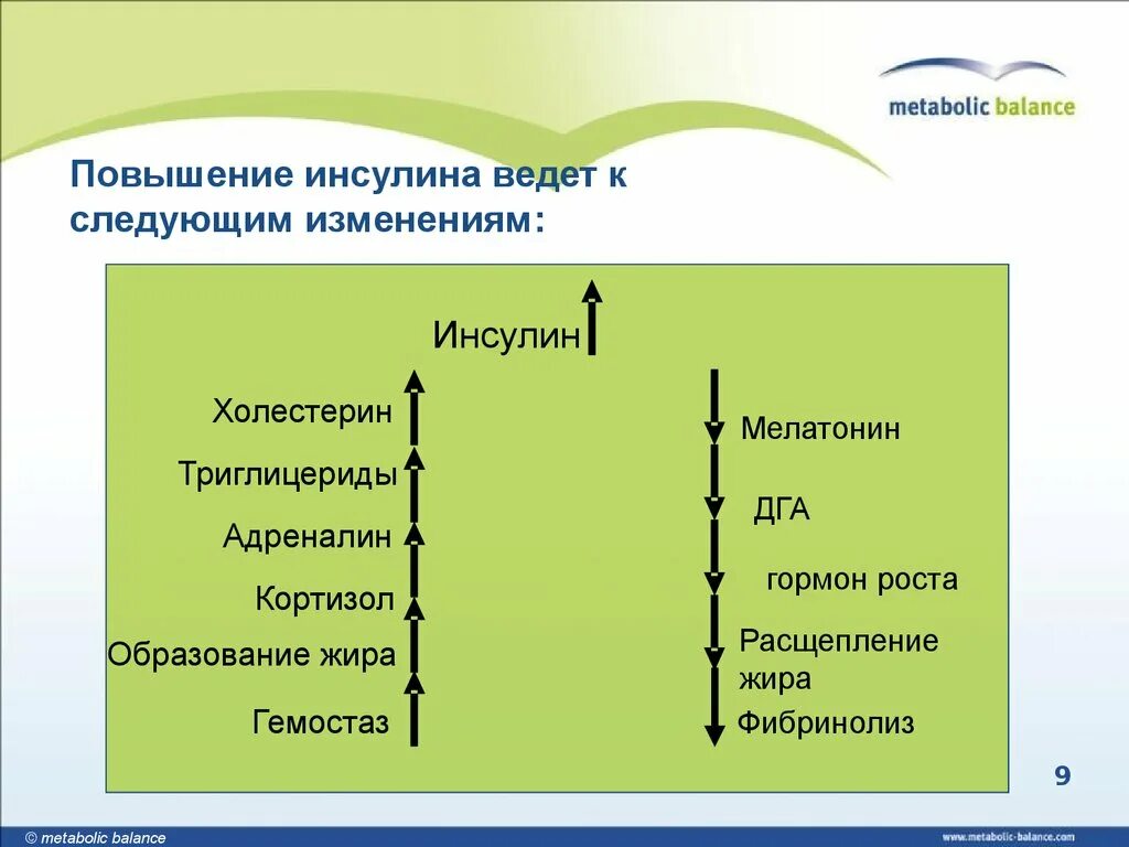 Почему повышается инсулин. Повышение инсулина. Повышенное содержание инсулина. Кортизол и инсулин. Если повышен инсулин.