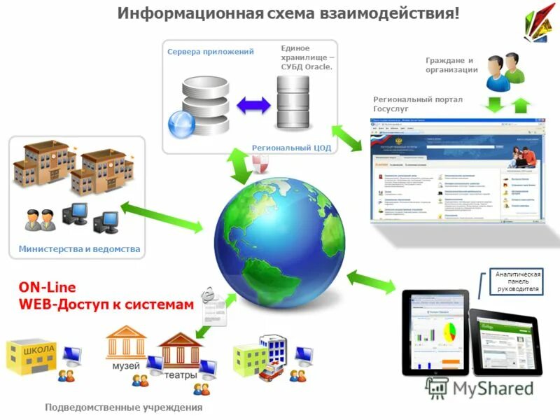 Доступ через web