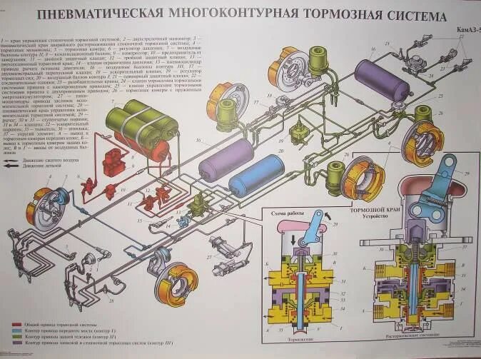 Тормозная система КАМАЗ 5320. Воздушная тормозная система КАМАЗ 5320. Стояночная тормозная система КАМАЗ 5320. Тормозная система КАМАЗ 55111. Почему травит воздух