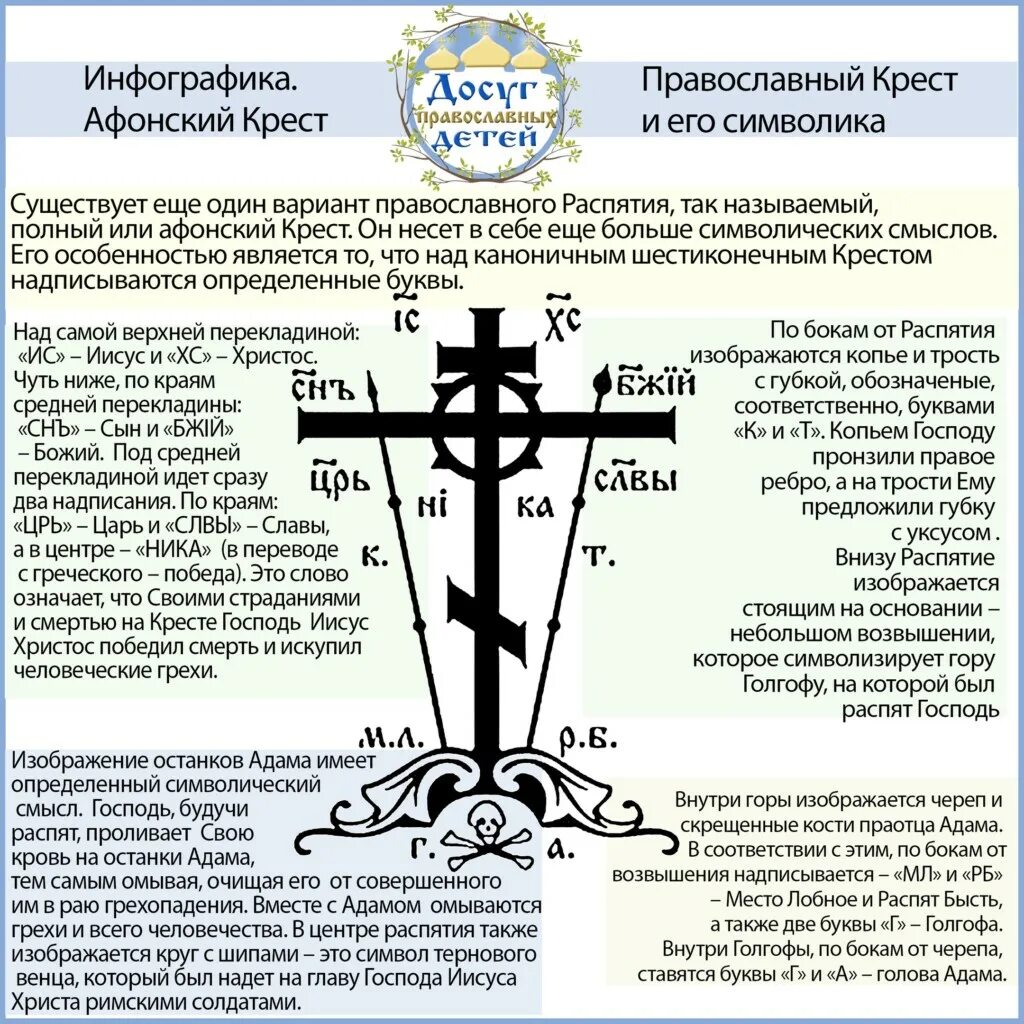 Почему крест ставят в ноги. Православный восьмиконечный крест голгофа. православный схимнический крест голгофа. православный восьмиконечный крест символика. православный голгофский крест символ.