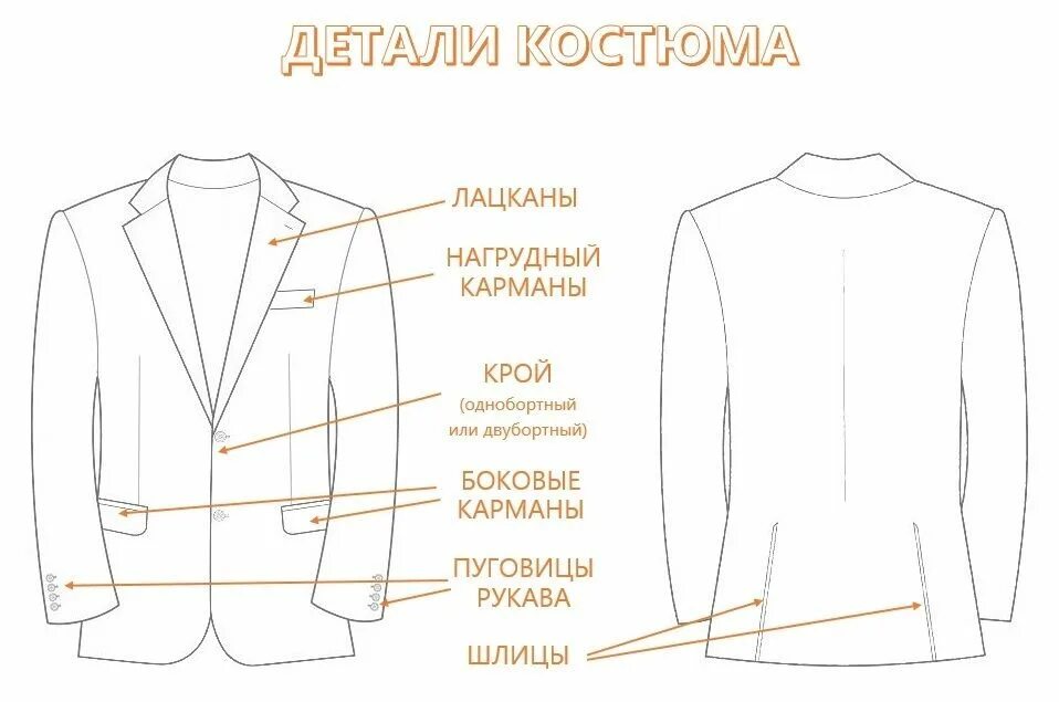 Костюм составные части. Части пиджака названия. Части мужского пиджака. Детали пиджака мужского. Детали мужского пиджака названия.