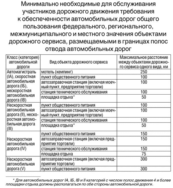 Перечень автомобильных дорог общего пользования. Автомобильных дорог общего пользования федерального значения. категории автомобильных дорог общего пользования местного значения. уровень обслуживания дорожного движения. автомобильная дорога общего пользования местного значения.