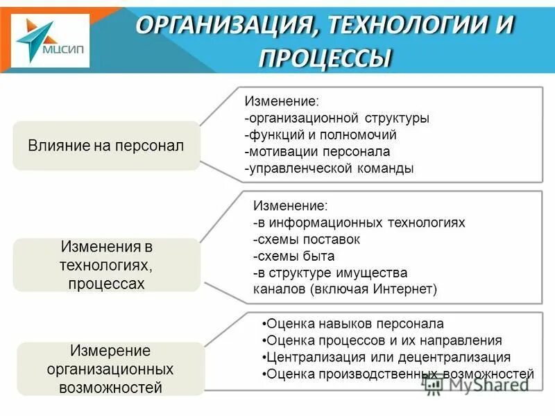 Причины сопротивления организационным изменениям. Причины сопротивления персонала организационным изменениям. Сущность, виды и факторы трудовой мобильности. Причины сопротивления переменам. Управление изменениями в организации.