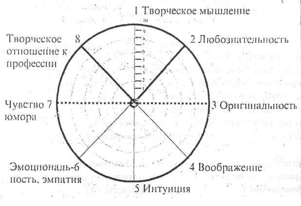 Креативные тесты. Тест креативности вишняковой. Тест креативности вишняковой. Тест креативности вишняковой. Тест креативности вишняковой.