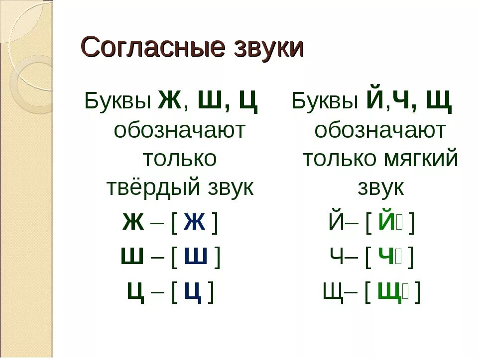 Согласные звуки буква ж