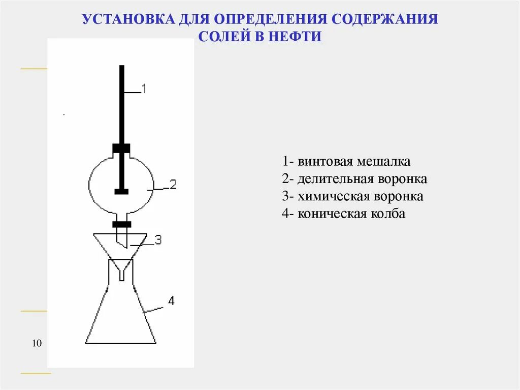 Определение солея. Делительная воронка с мешалкой схема. определение содержания солей в нефти. установка для определения содержания хлористых солей. прибор для определения солей в нефти.