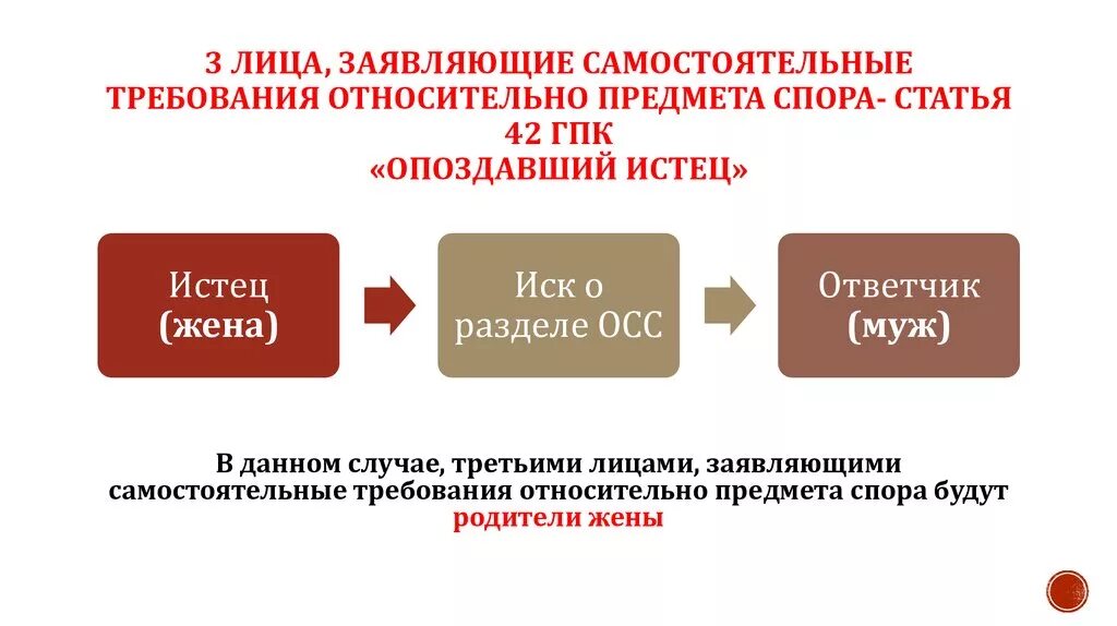 Третьи лица заявляющие самостоятельные требования. Примеры третьих лиц. Пример третьего лица заявляющего самостоятельные требования. Третьи лица в гражданском процессе. Третье лицо не заявляющее самостоятельных требований апк