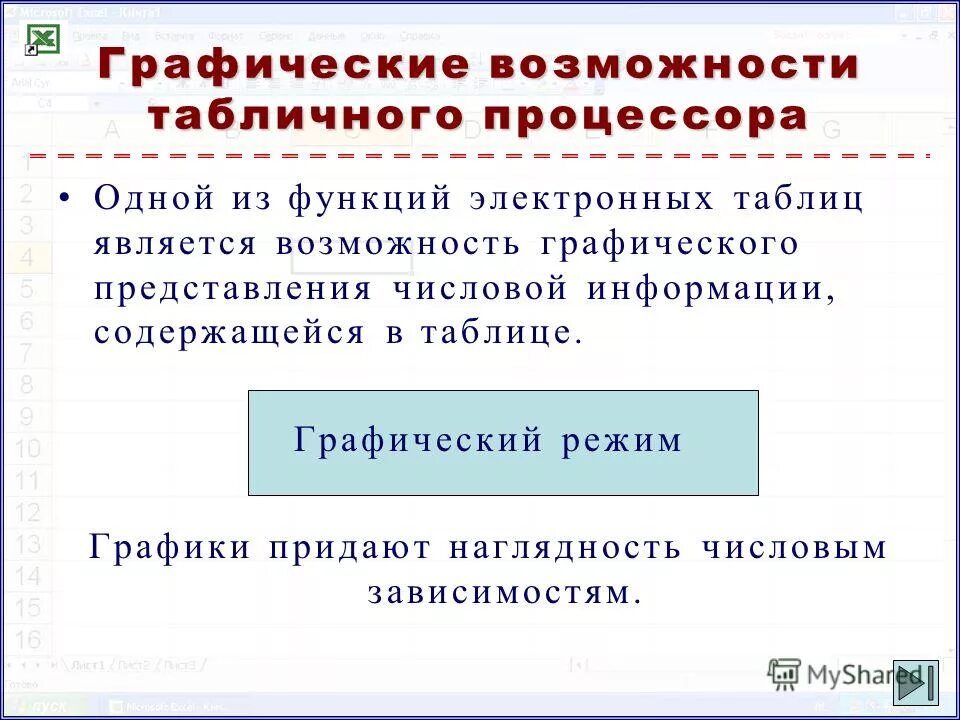 Функция 8 класс информатика. Графические возможности табличного процессора. Графические возможности электронных таблиц. Основные возможности электронных таблиц. Возможности динамических электронных таблиц.