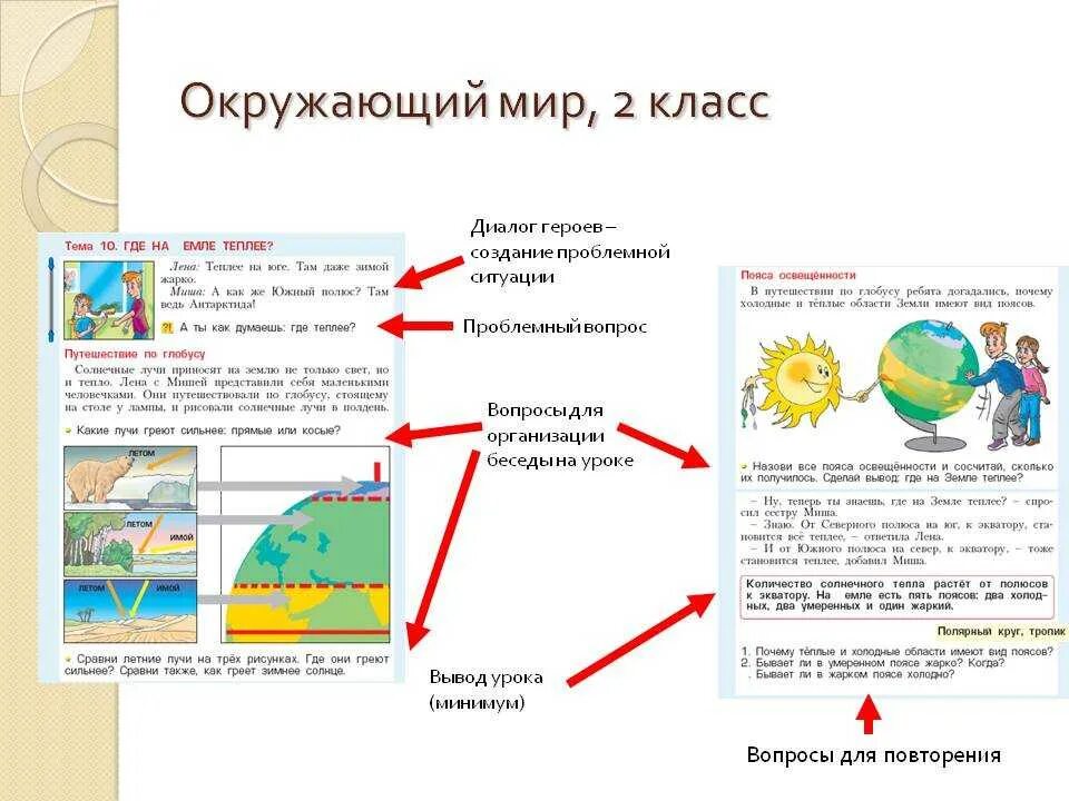 Проблемный урок окружающий мир