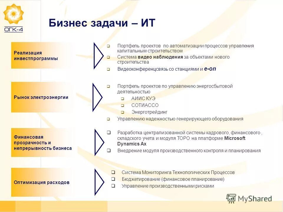 Генерирующая компания оптового рынка электроэнергии