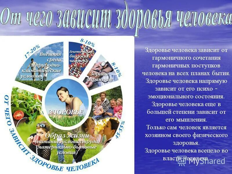 диаграмма от чего зависит здоровье человека. здоровье по воз. от чего зависит здоровье. здоровье человека зависит лот. в большей степени здоровье человека зависит от.