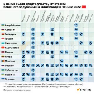 В какой стране в феврале