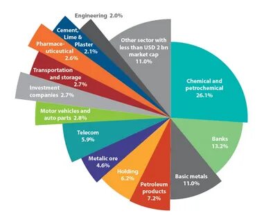 Companies sector