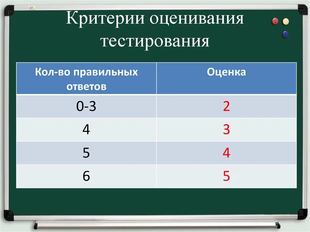 Оценка теста 6 класс русский язык. Критерии оценки теста. Критерии оценивания теста. Критерии оценок за тест. Критерии оценок по тестам в процентах.