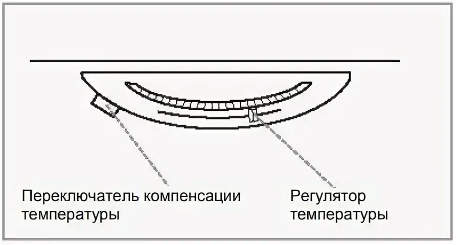 Как правильно регулировать температуру в
