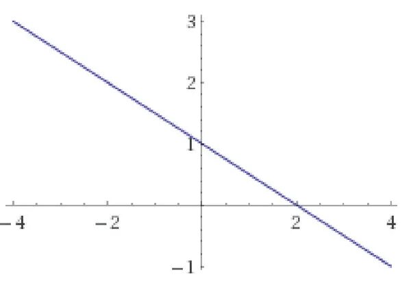 Отметь любые 3 точки графика х 3. Линейный график. График x^5. X 3 график. Отметьте три точки Графика уравнения y 0.5x+1.