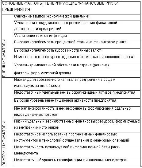 Финансовый риск предприятия связан с. Факторы финансовых рисков. классификация финансовых рисков предприятия. финансовые риски предприятия. финансовые риски факторы.