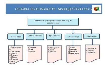 Происхождение природных явлений